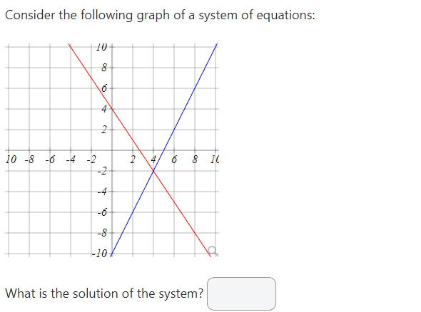 Solved Consider the following graph of a system of | Chegg.com
