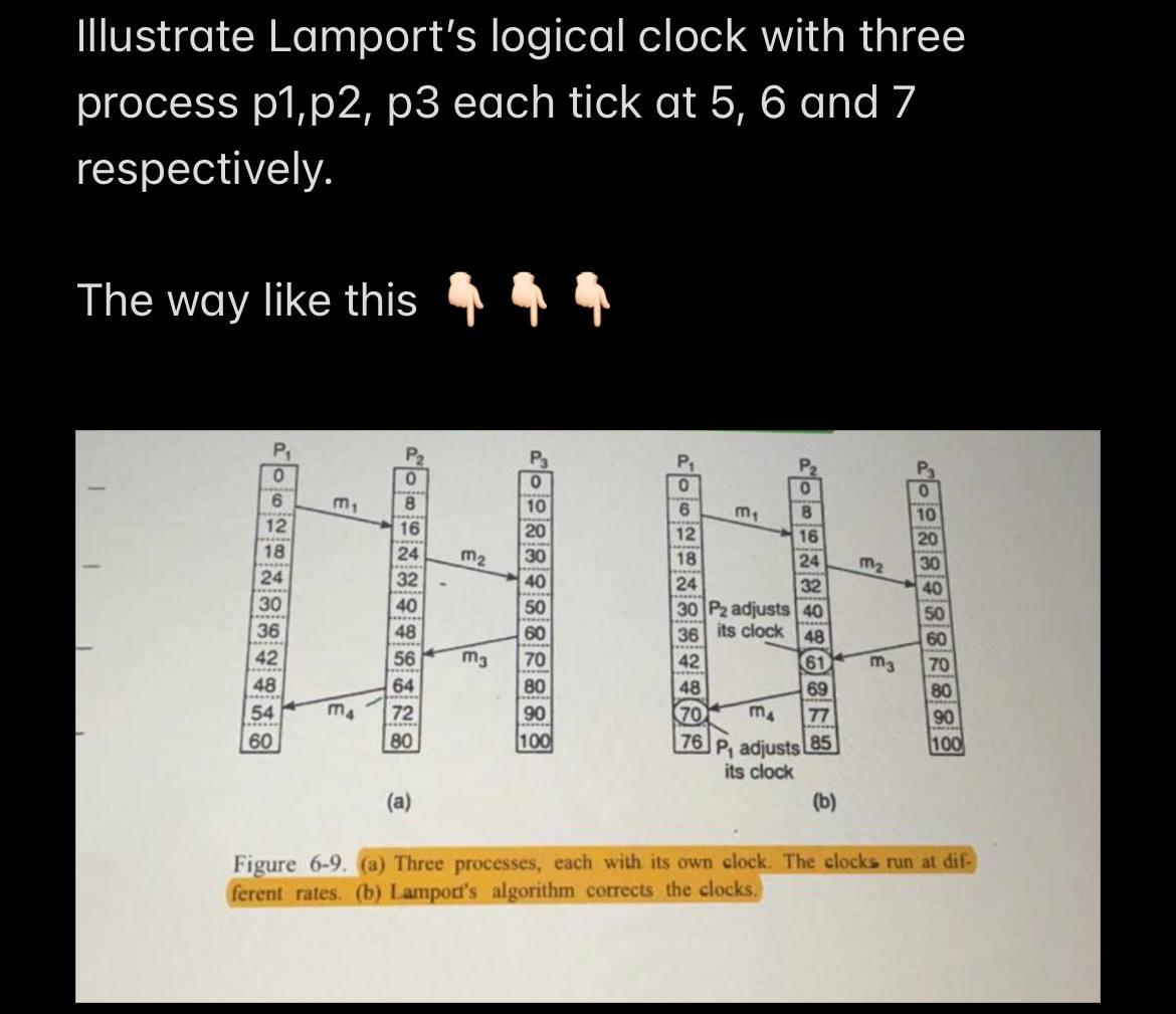 Solved Illustrate Lamport's logical clock with three process | Chegg.com