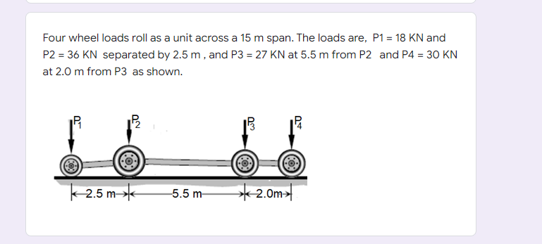 Solved a) What is the bending moment under the wheel | Chegg.com