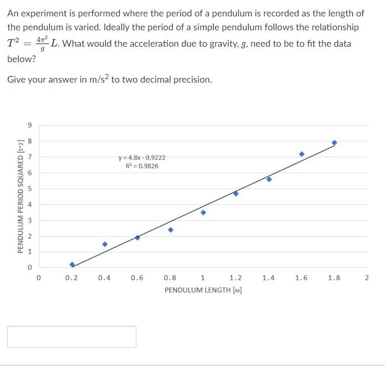 time period of simple pendulum recorded in three experiments