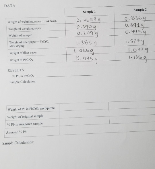 Solved DATA Sample 2 Weight of weighing paper + unknown