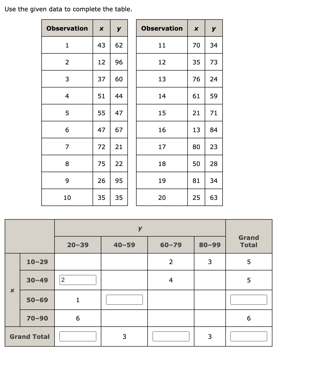 Solved Use the given data to complete the table. | Chegg.com
