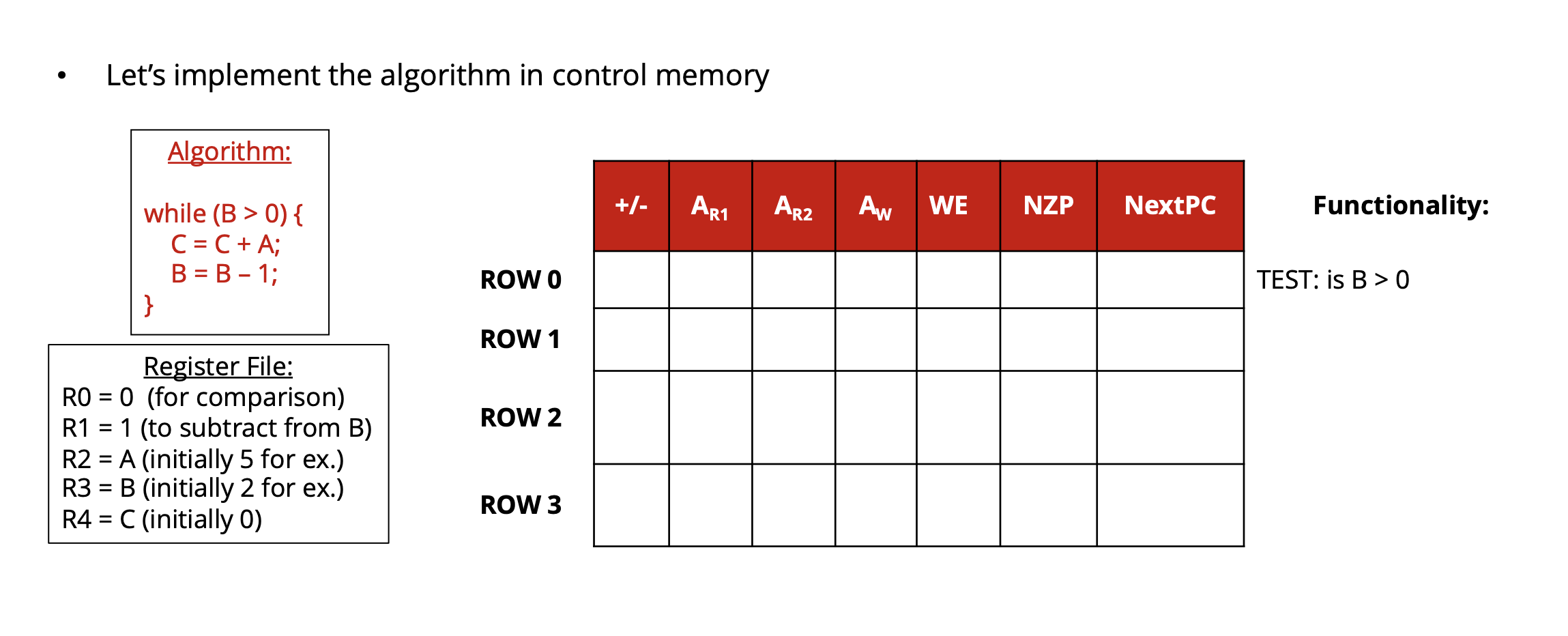 solved-for-this-problem-you-will-create-the-algorithm-tha