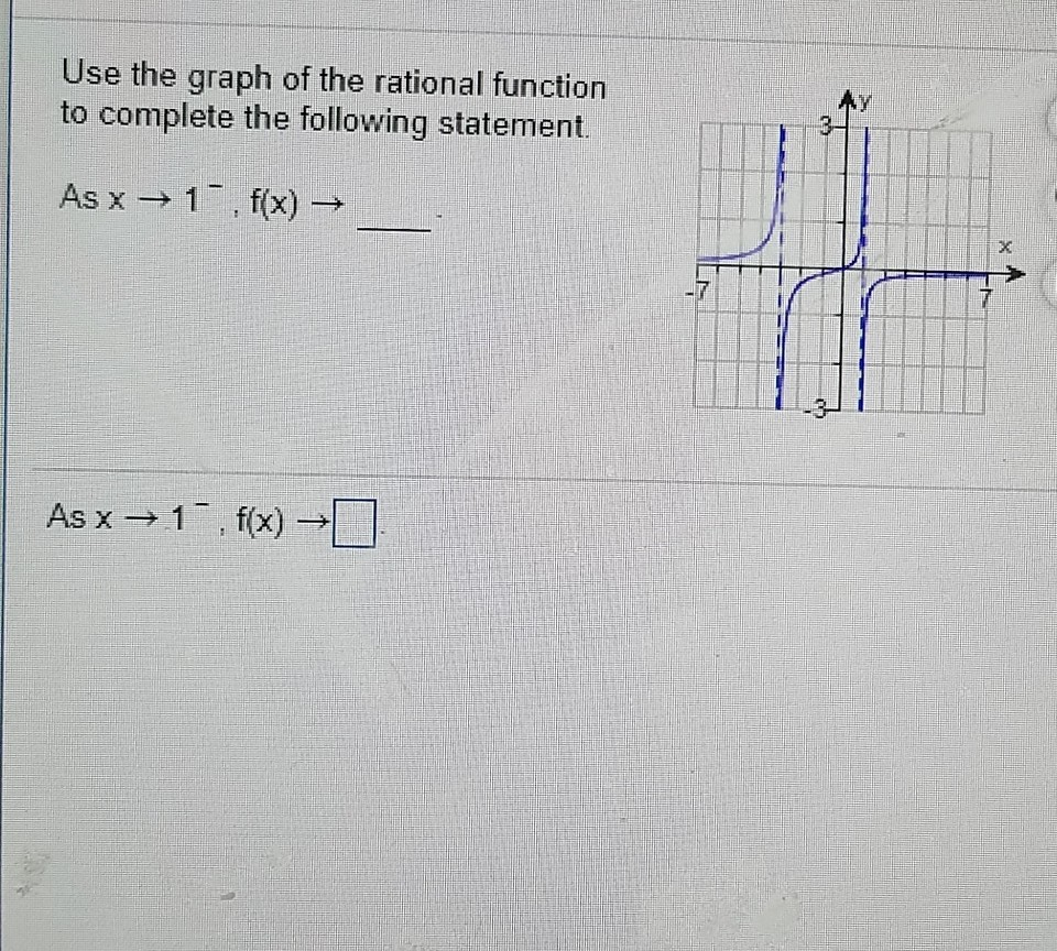 Solved Use the graph of the rational function to complete | Chegg.com