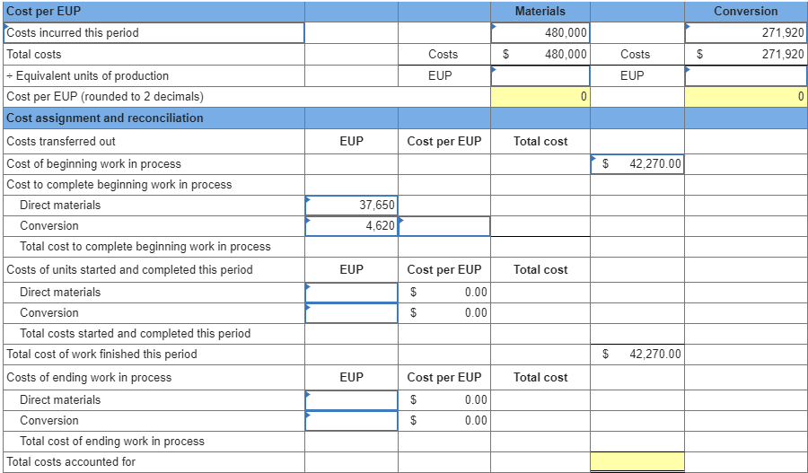 Solved The following partially completed process cost | Chegg.com