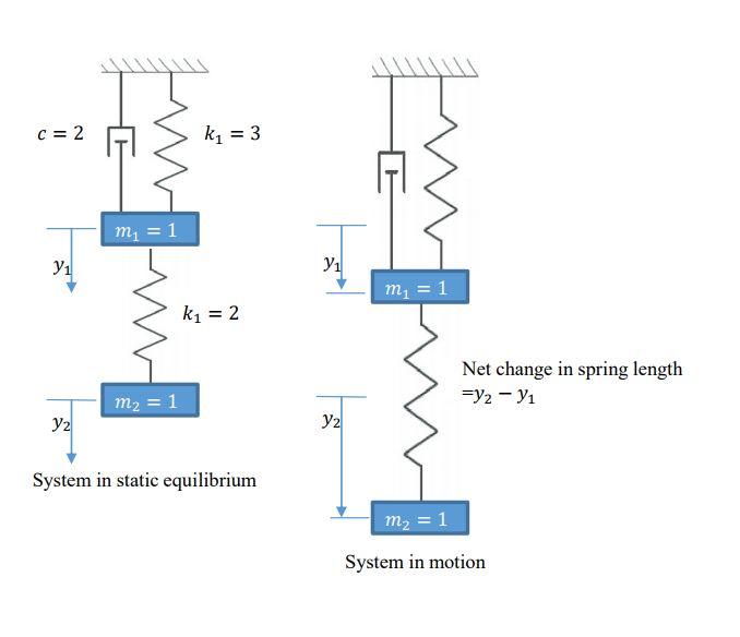 Solved Two masses on springs and damper (Find the solution