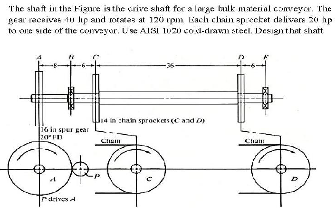 Solved The shaft in the Figure is the drive shaft for a | Chegg.com