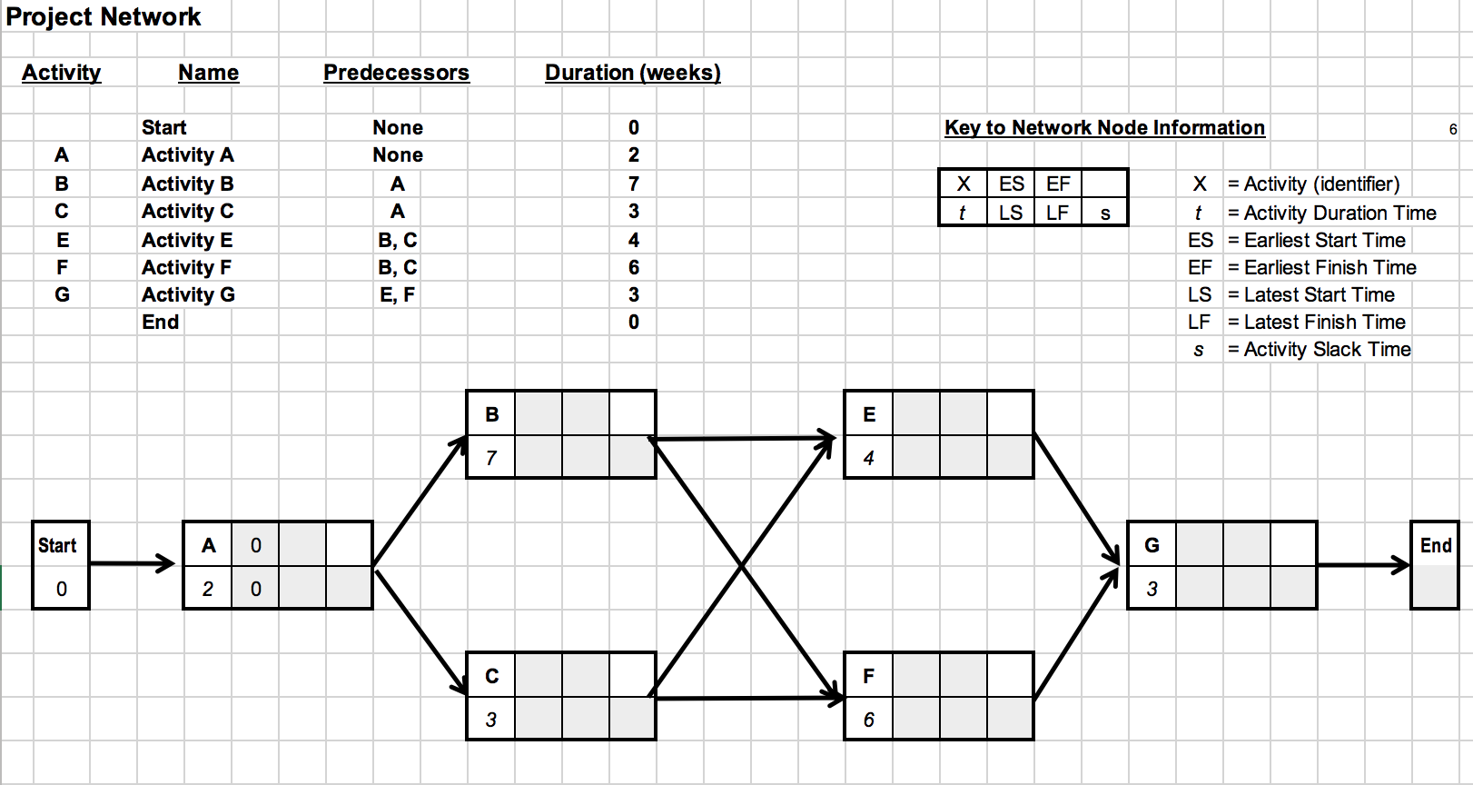 Solved Critical Path Method calculations. In this | Chegg.com