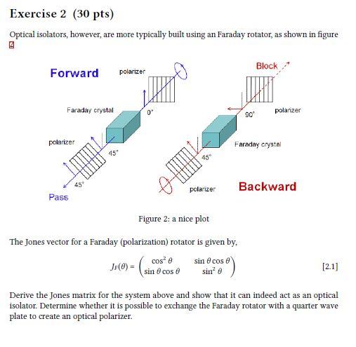 Derive the Jones matrix for the system above and show | Chegg.com