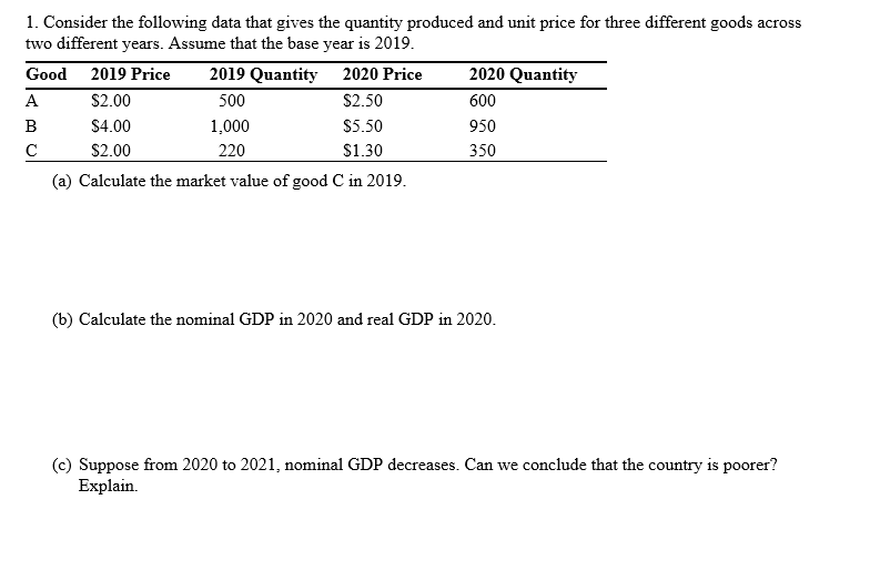Solved 1. Consider the following data that gives the