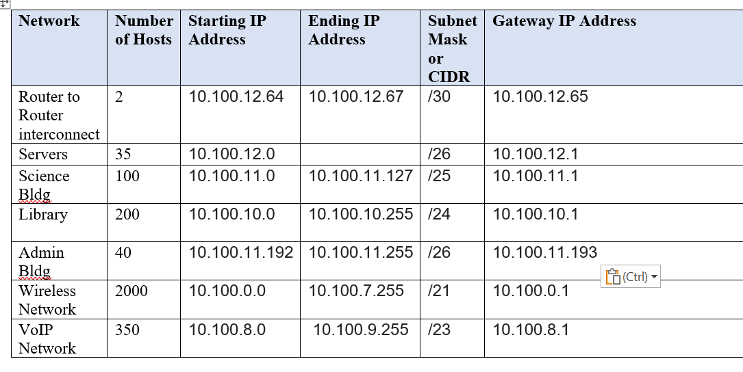 Solved Why can’t the first and last IP address be used in a | Chegg.com