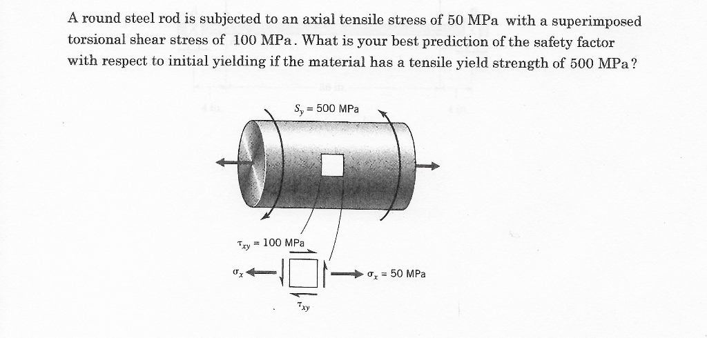 Solved A round steel rod is subjected to an axial tensile | Chegg.com