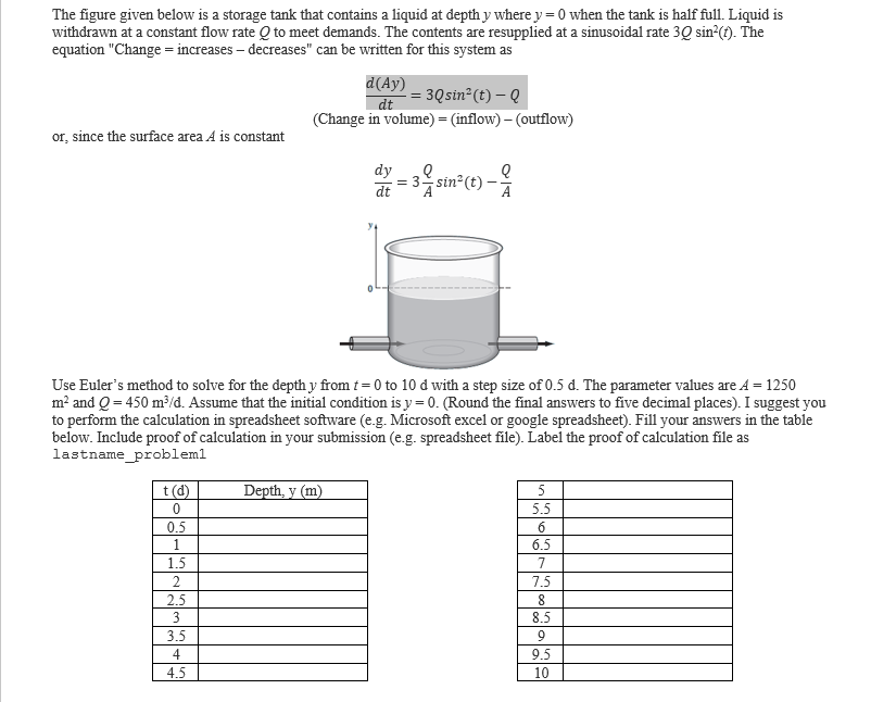 The figure given below is a storage tank that contains a liquid at depth y where y=0 when the tank is half full. Liquid is wi