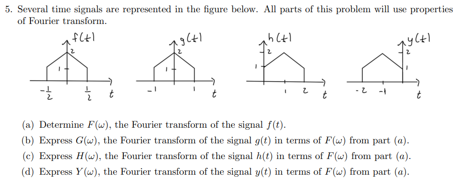 Solved 5. Several time signals are represented in the figure | Chegg.com