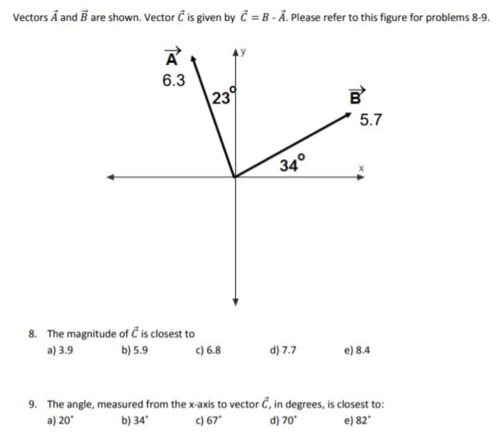 Solved Vectors A And B Are Shown. Vector C Is Given By