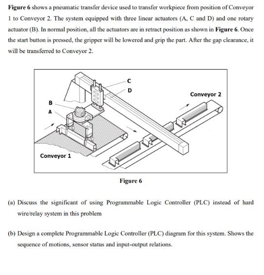 Figure 6 shows a pneumatic transfer device used to transfer workpiece from position of Conveyor
1 to Conveyor 2. The system e