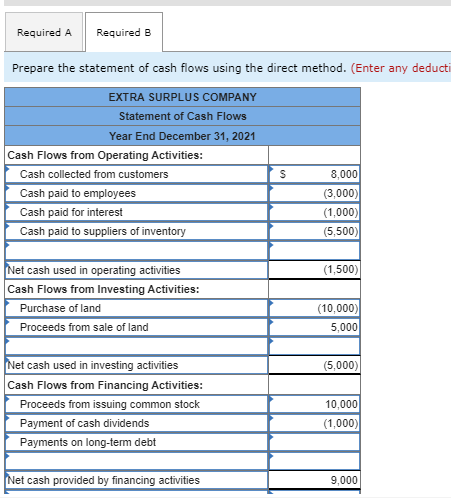 Solved Prepare a comparative balance sheet at December 31 , | Chegg.com