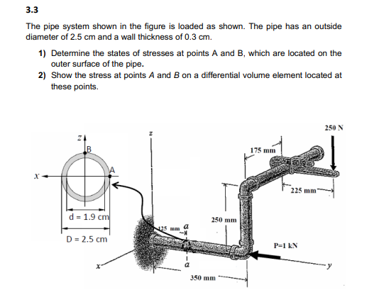 Solved 3.3 The Pipe System Shown In The Figure Is Loaded As | Chegg.com