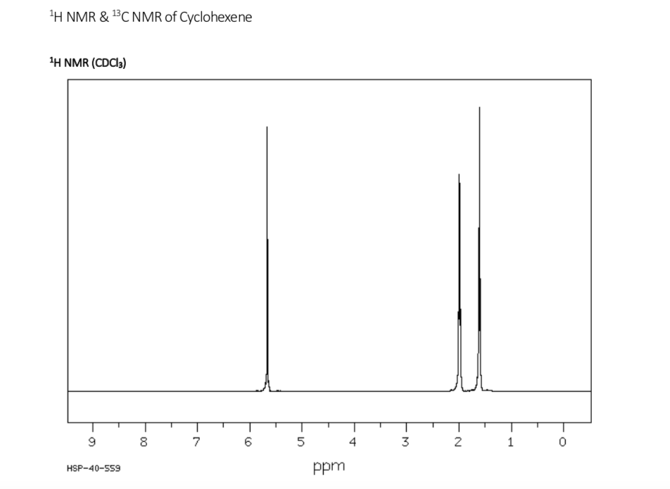 Cyclohexene to cyclohexanol mechanism image