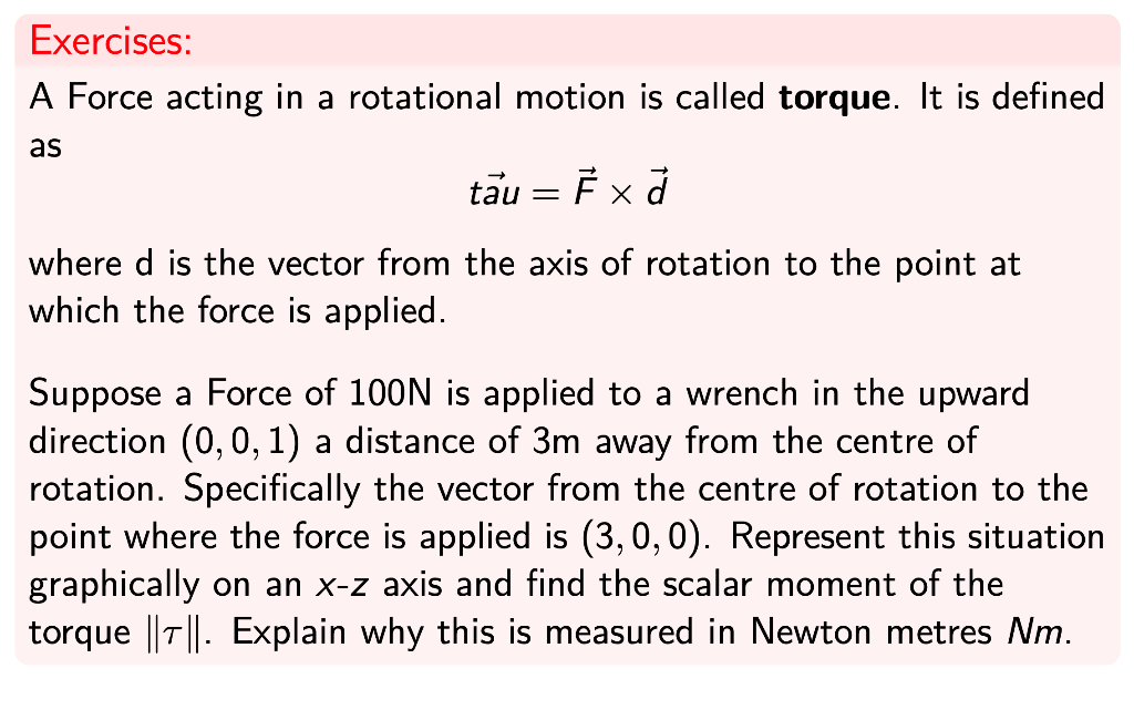 Solved Exercises: A Force acting in a rotational motion is | Chegg.com