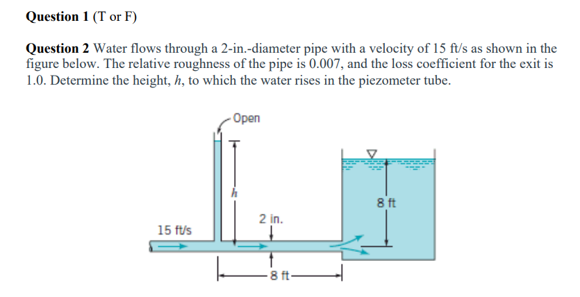 Solved Question 2 Water flows through a 2-in.-diameter pipe | Chegg.com