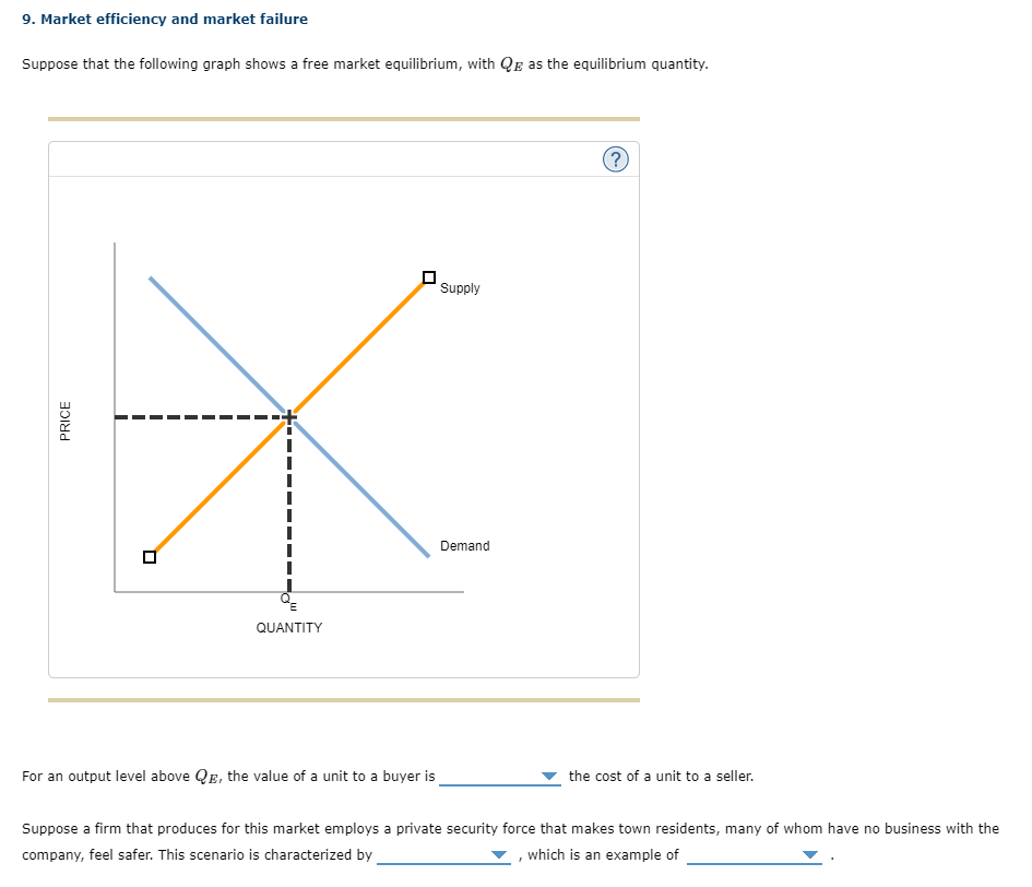 Solved 1. Welfare Analysis: Basic Concepts Identify Whether | Chegg.com