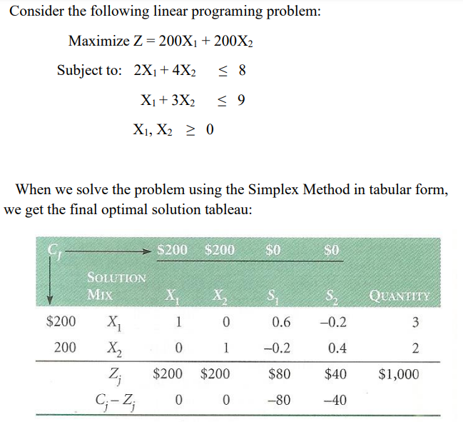 Solved Consider the following linear programing problem: | Chegg.com