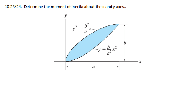 Solved 10.23/24. Determine the moment of inertia about the x | Chegg.com