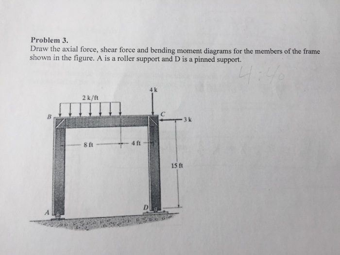 Solved Draw the axial force, shear force and bending moment | Chegg.com