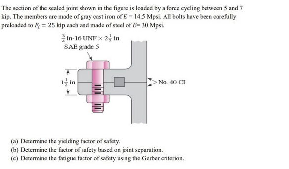 Solved The section of the sealed joint shown in the figure | Chegg.com