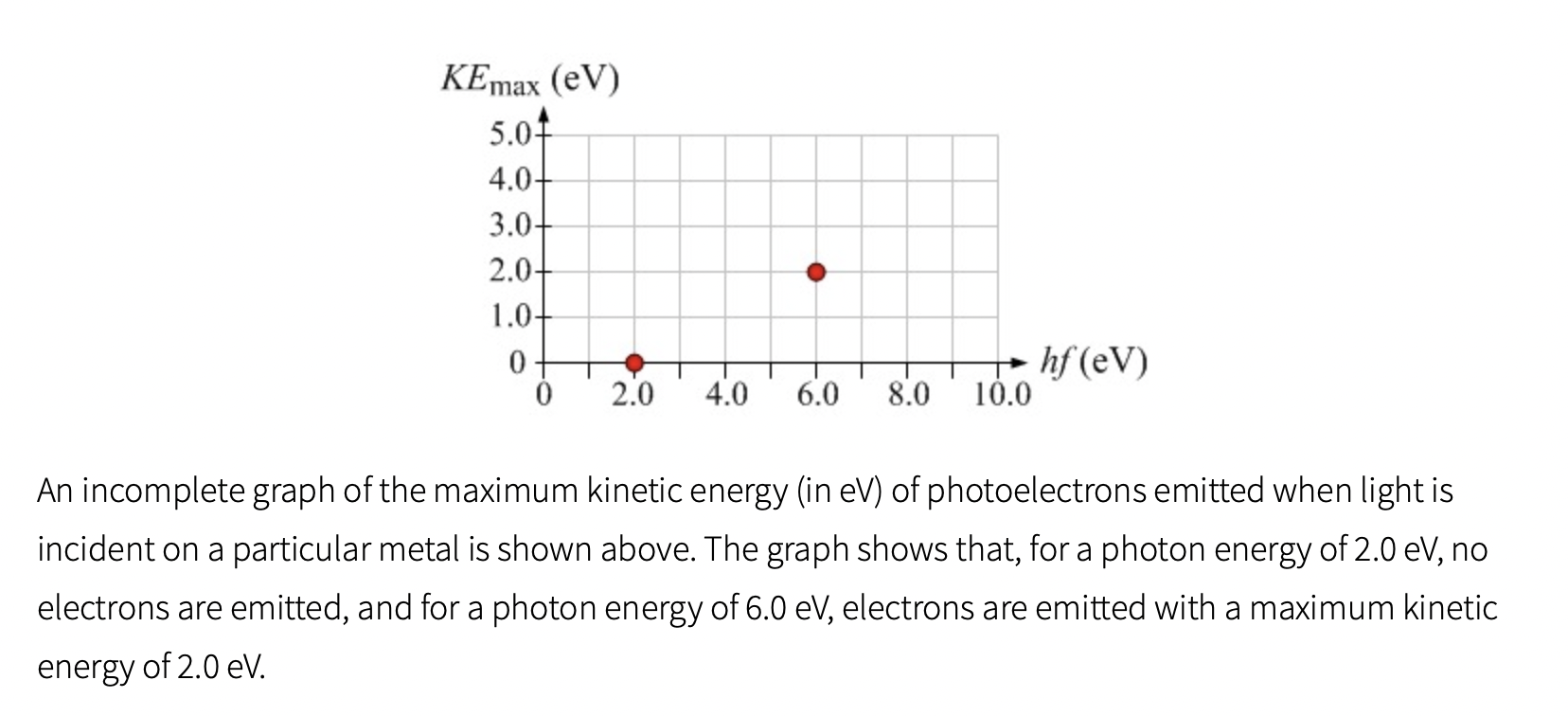 Solved KEmax (CV) 5.07 4.0+ 3.0+ 2.0+ 1.0+. 0 0 hf (V) 10.0 | Chegg.com