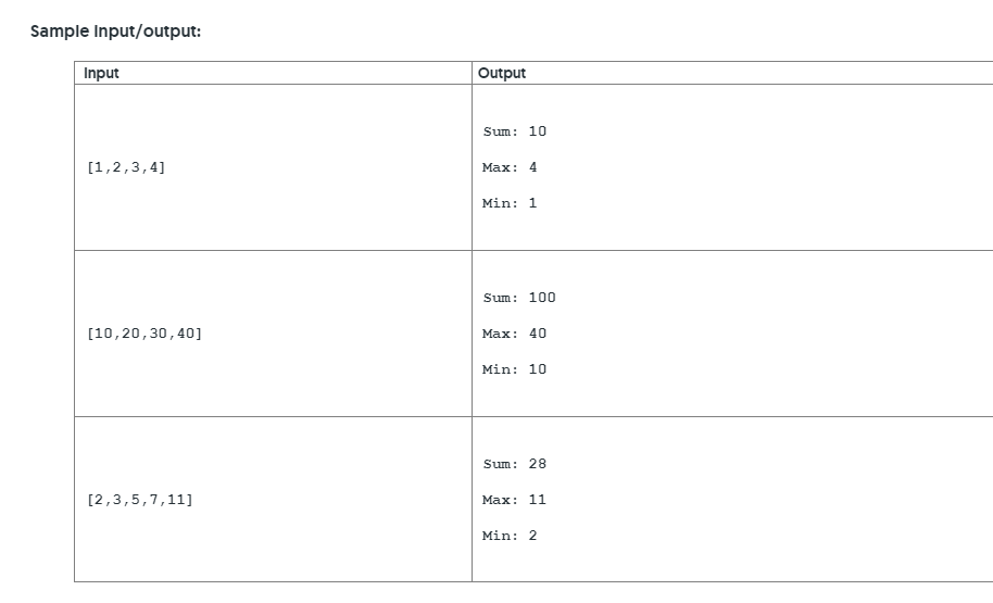 Solved Instructions Today we will start looking at arrays. | Chegg.com