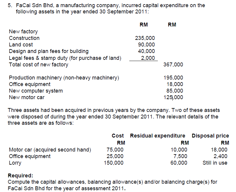 what-is-capital-allowance-malaysia-nathan-avery