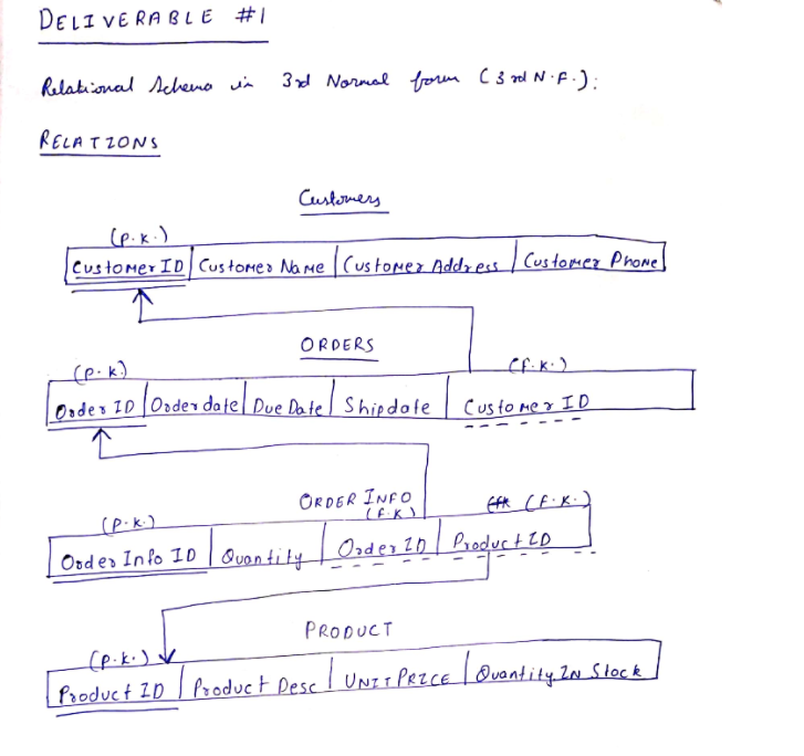 Solved I Need Deliverable 2 Done I Ve Attached A Copy Of Chegg