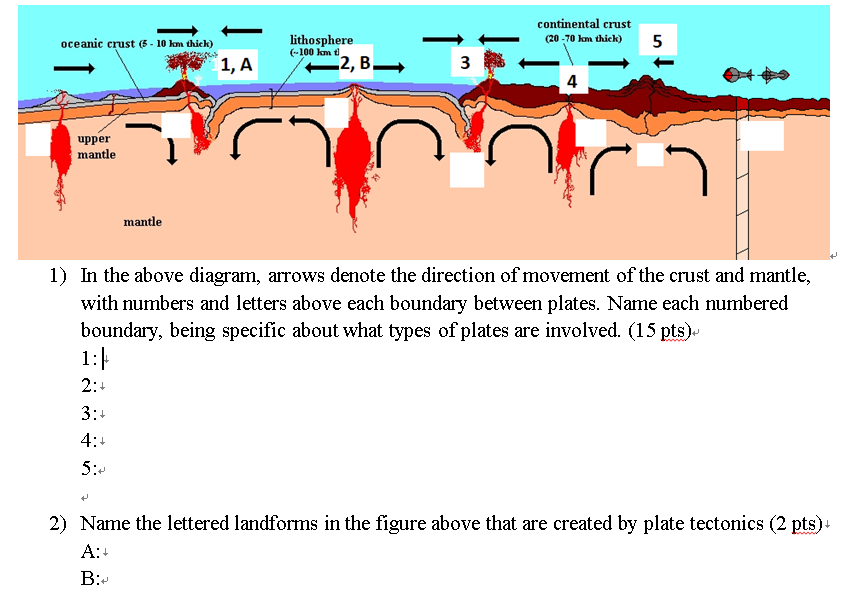 Solved continental crust (20-70 kom thick) oceanic crust (5 | Chegg.com