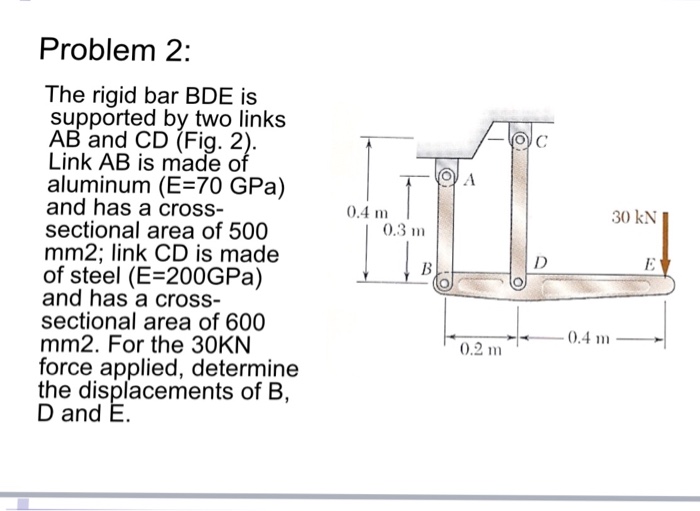 Solved The Rigid Bar BDE Is Supported By Two Links AB And CD | Chegg.com