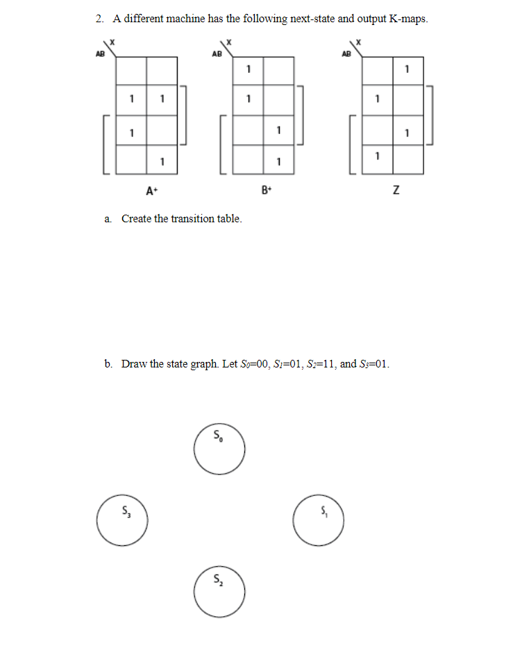 Solved 2. A different machine has the following next-state | Chegg.com