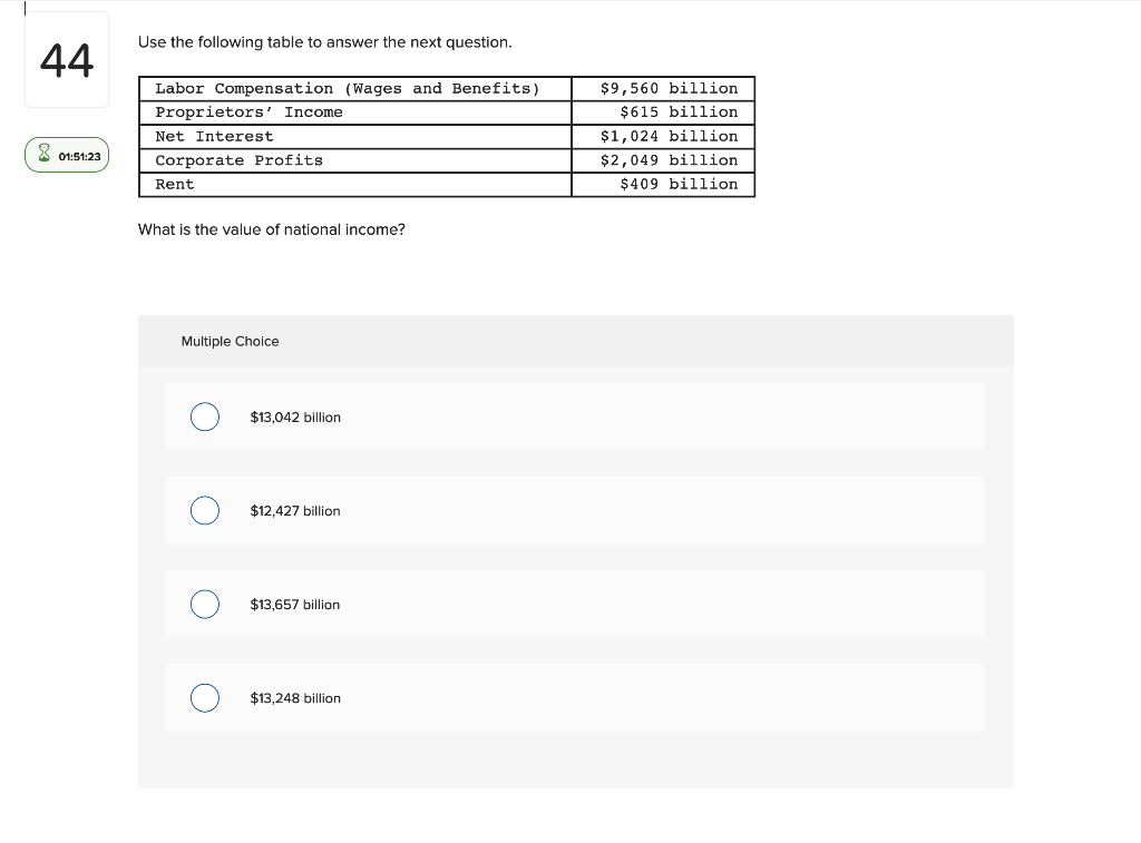 Solved Use the following table to answer the next question. | Chegg.com