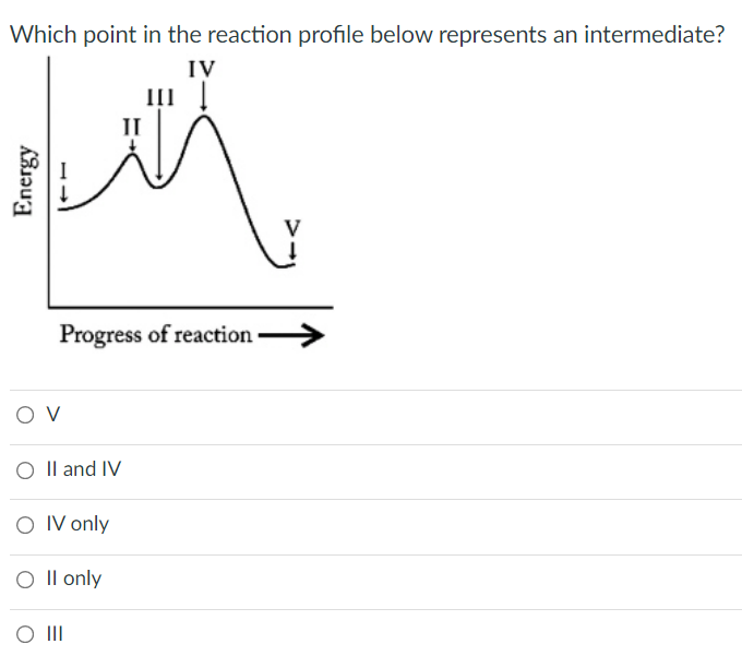 Solved Which point in the reaction profile below represents | Chegg.com