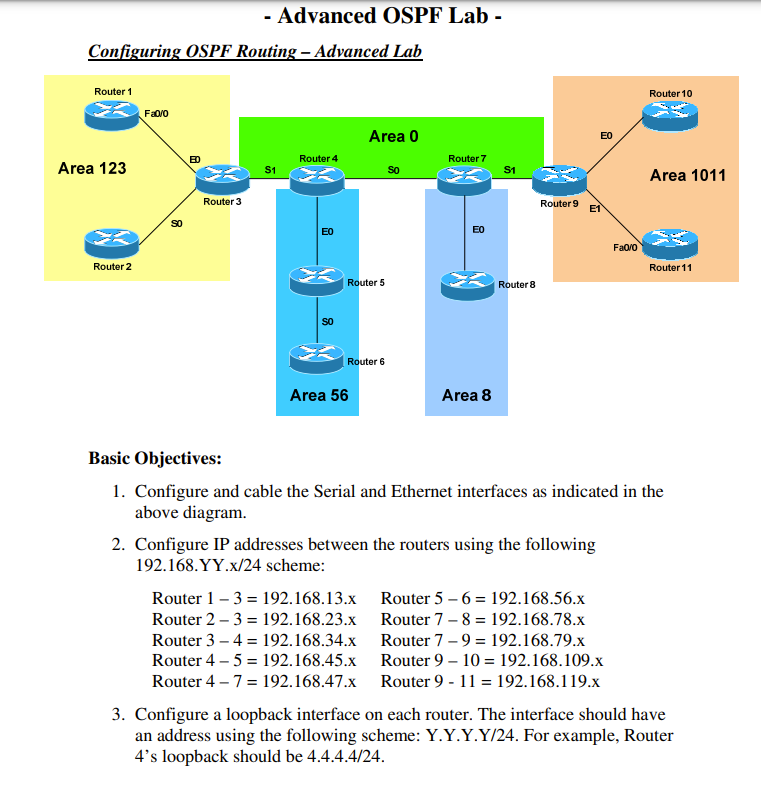 Basic Objectives:
1. Configure and cable the Serial and Ethernet interfaces as indicated in the above diagram.
2. Configure I