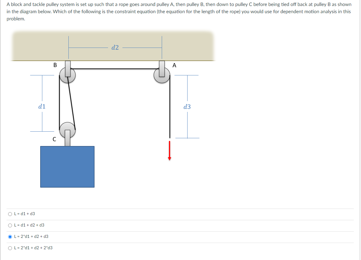 block and tackle pulley