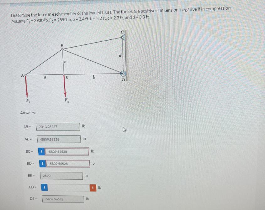 Solved Determine the force in each member of the loaded | Chegg.com