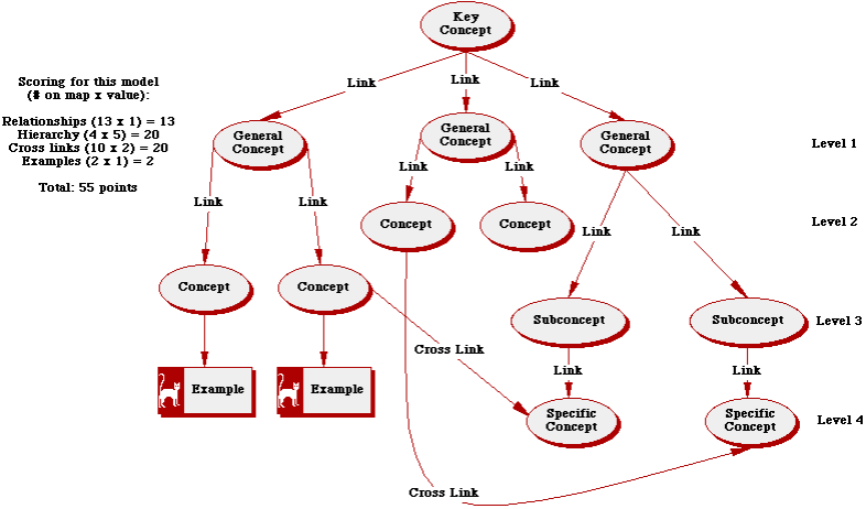 Hi, I need help creating a concept map on COPD | Chegg.com