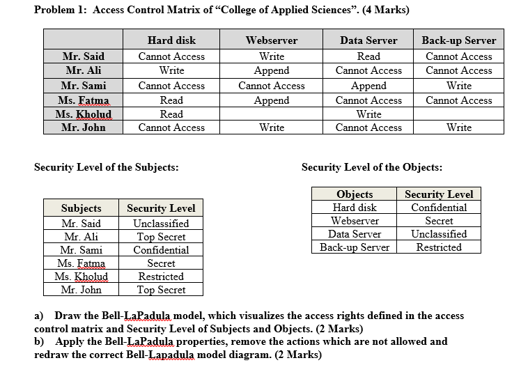 Problem 1: Access Control Matrix of “College of | Chegg.com