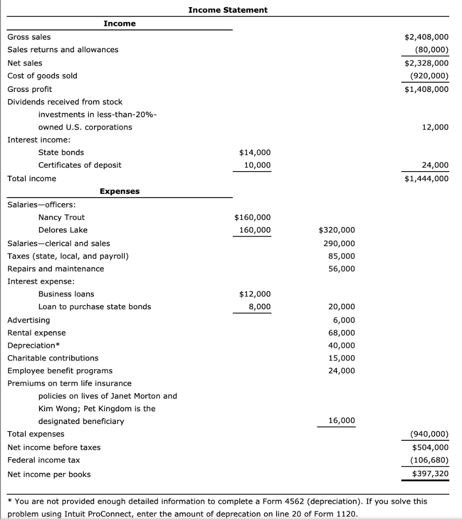 Complete Form 1120, pages 1, 2 and 3 for Kingfisher