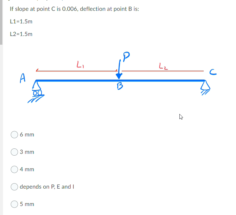 Solved If Slope At Point C Is 0 006 Deflection At Point B Chegg Com