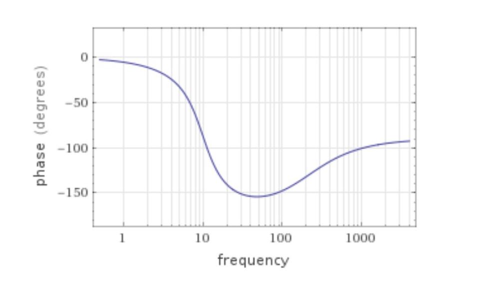 Solved Subject: Mechanical Measurements Accelerometer (input | Chegg.com