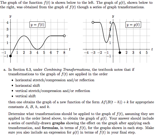 Solved The graph of the function f(t) is shown below to the | Chegg.com