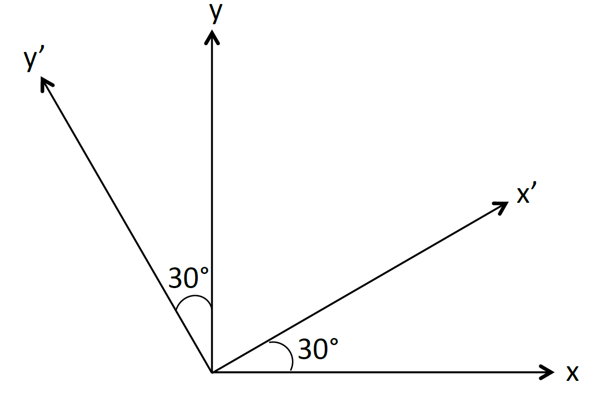 Solved у V X > X' 30° 30° х Write a rotation matrix which | Chegg.com