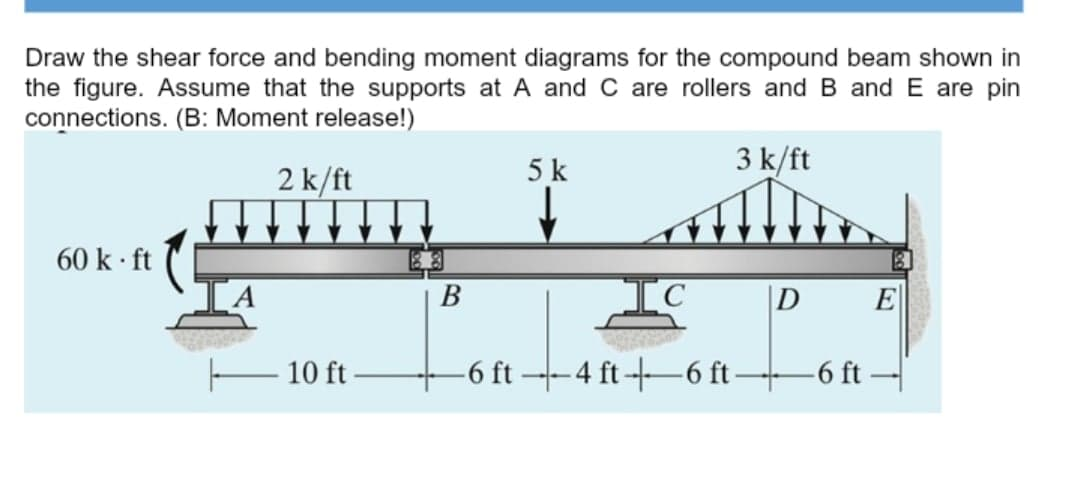 Solved Draw The Shear Force And Bending Moment Diagrams For | Chegg.com